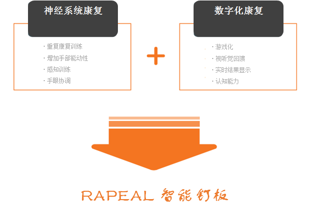 说明: C:\Users\ThinkPad\Desktop\translation：RAPAEL SMART PEGBOARD(1).files\image003.png